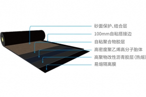 YT-510聚乙烯胎預鋪增強型防水卷材