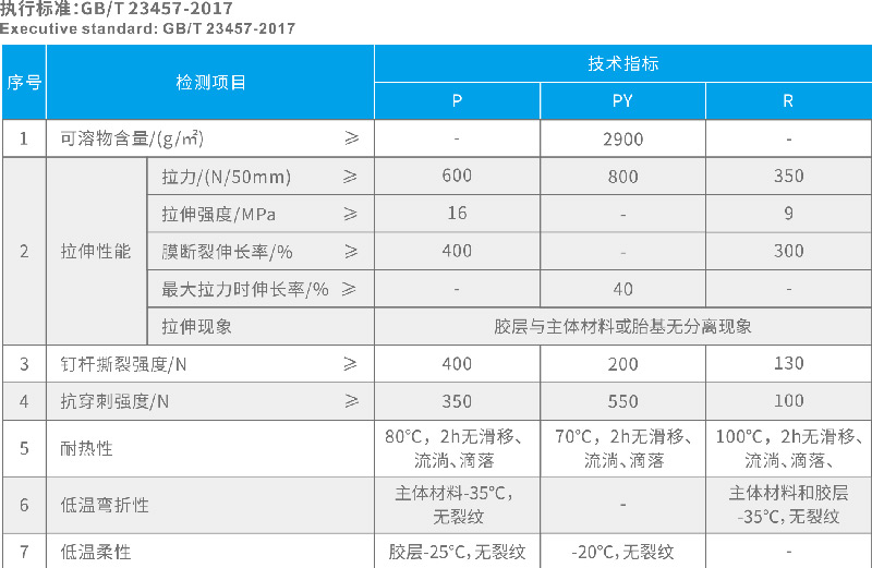 專業防水公司